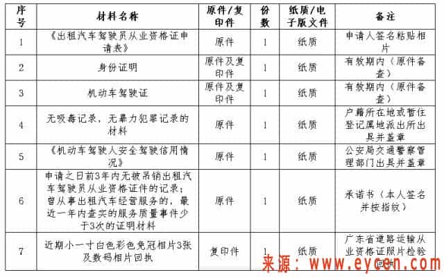 惠州市网约车从业资格证考试“宝典”